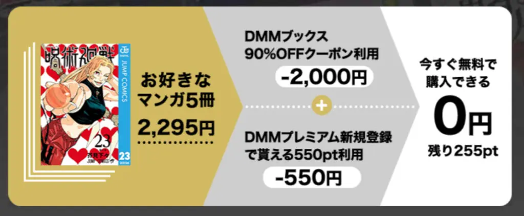 エロ漫画を無料で読む方法の図解